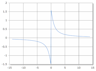 Inverse cotangent curve